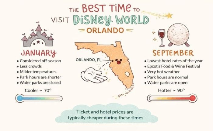 Best Time to Visit Disneyworld Orlando from Boston